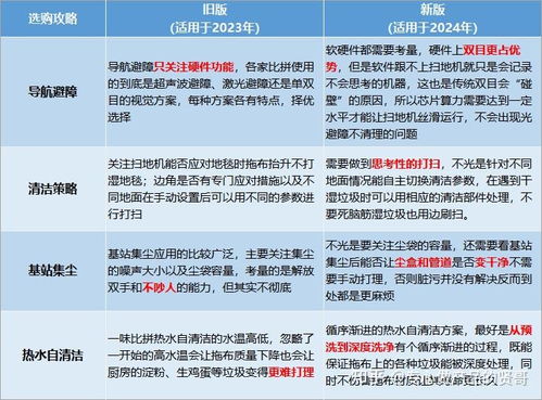 2024年扫地机升级到头了 三大厂旗舰款产品大pk 云鲸逍遥001 石头g20s 追觅x40 pro ultra谁是旗舰款王者