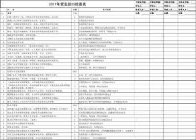 2011营运部门店巡店(5S)检查表