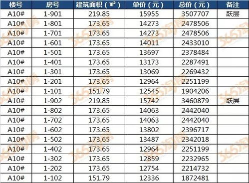 一房一价抢先看 芜湖市区4大热门楼盘1308套商品住宅备案价公示